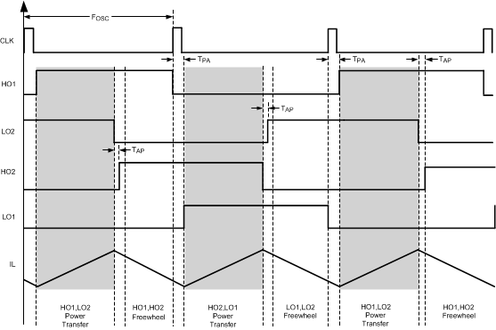 Timing Diag Illus Seq.gif